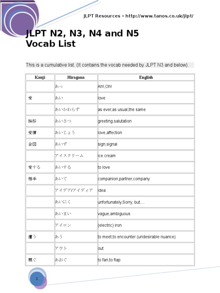 Vocablist C N2ton5