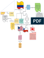 TLC Colombia PDF