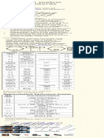 Bolts:Fasteners Classes Specs