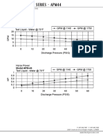 American Series Progressive Cavity Curve APM44