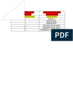 Lista de Operadores Relacionados