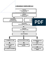 Carta Organisasi PJPK 2018