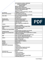 Must To Know in Clinical Chemistry