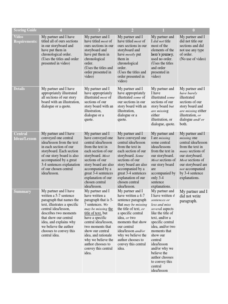 Storyboard Scoring Guide and Evaluation | PDF | Leisure