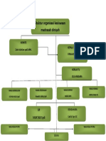 Tugas Inisiasi 6 Prilaku Organisasi