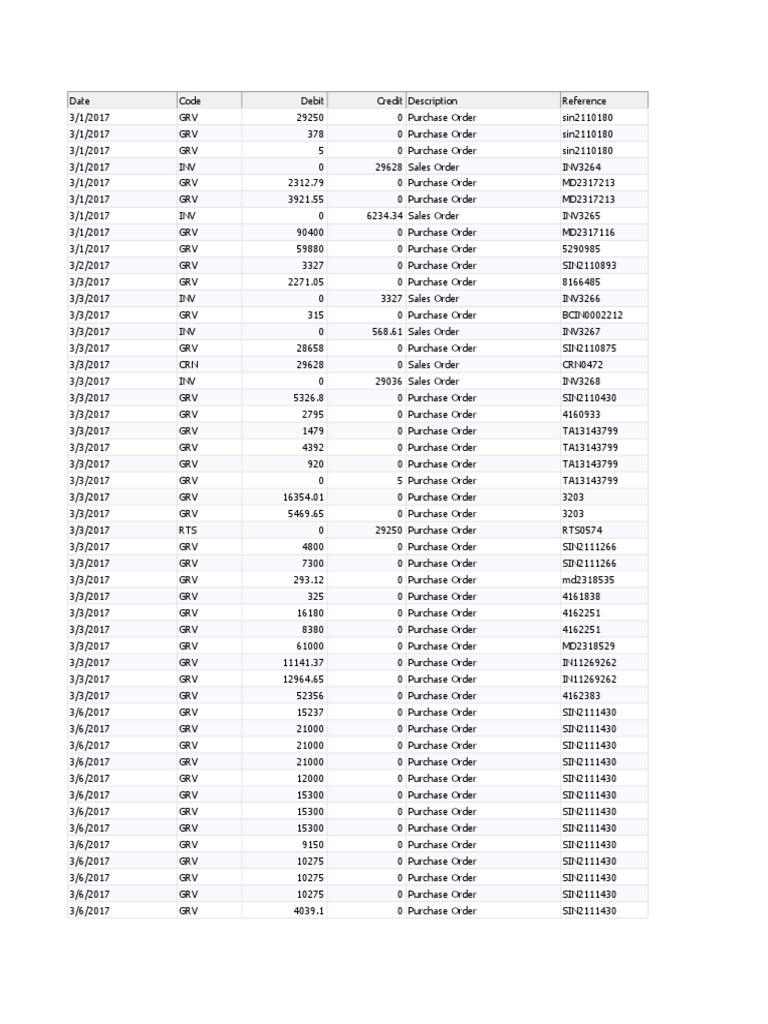 Inventory Computer Hardware Office Equipment