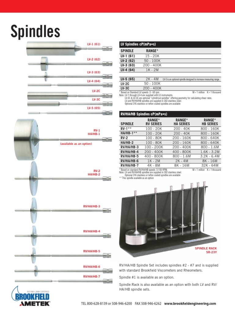 Spindles LV Spindles CP (Mpa S) PDF Viscosity Mechanical