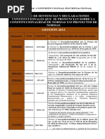Normas Declaradas Inconstitucionales TC Bolivia