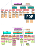 Carta Organisasi Bpkhas 6 Mac 2017 All
