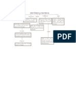 Mapa Conceptual Historico Cultural