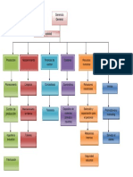 Organigrama de Atun