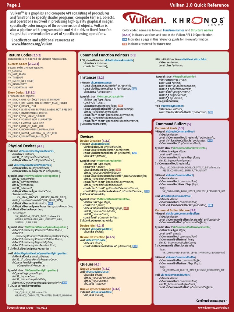 Vulkan 1.0 Quick Reference Guide | PDF | Array Data Structure | Areas ...