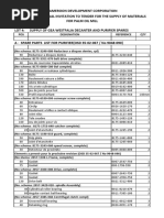 List of Materials Lot4