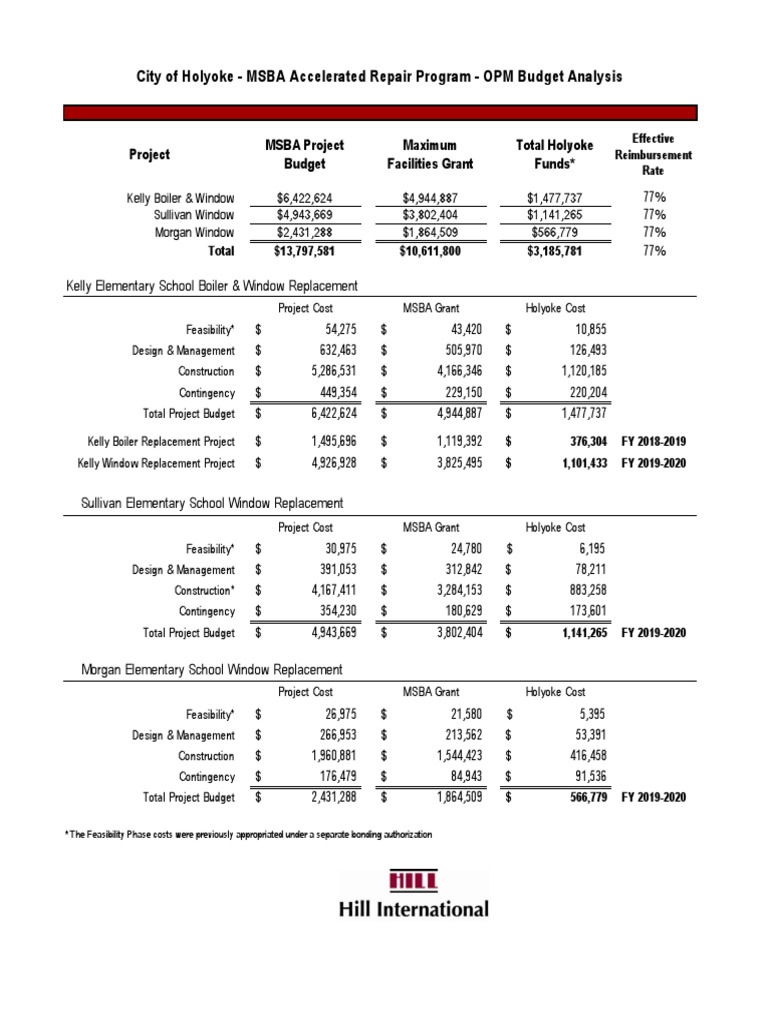 Holyoke MSBA Project Budget Overview | PDF | Business