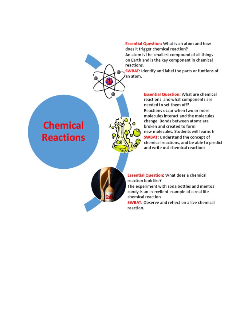 Web Chart | PDF