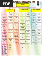 Contoh Carta Organisasi Sekolah Rendah