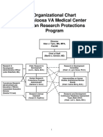 Organizational Chart Tuscaloosa VA Medical Center Human Research Protections Program