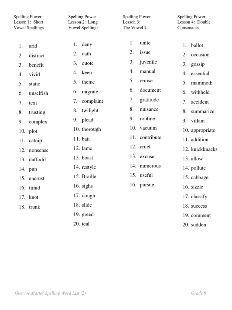 Grade 6 Spelling Power Word List | PDF | Linguistics