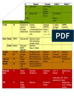 Niveles cd4 Clinica Diagnostico Tratamiento Profilaxis 1 Profilaxis 2 Candida