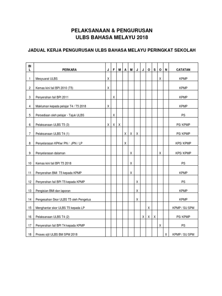 jadual kerja pentaksiran