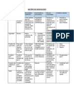 Matriz de Innovacion DPI