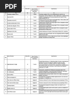 Em Tools Machinary Specifications