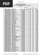 IT Merit List