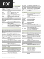 Excel 2013 Shortcuts