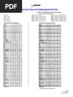 Boeing Commercial Aircraft - Rescue & Fire Fighting Categories (FAA & ICAO)