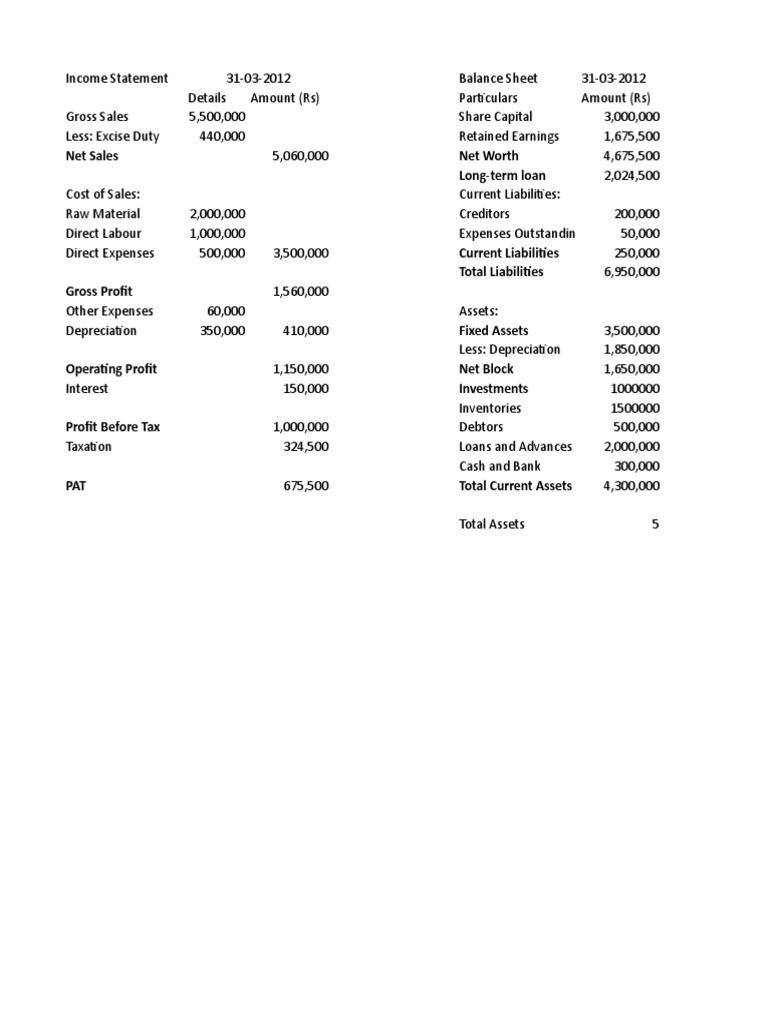 net-sales-net-worth-long-term-loan-pdf