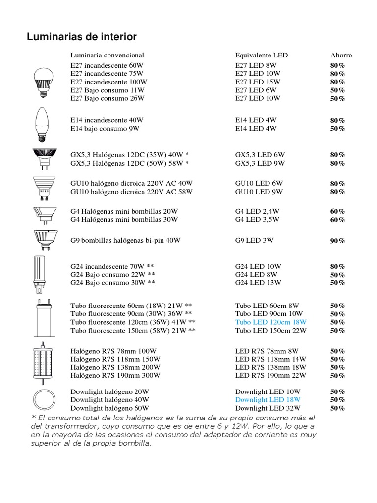 Equivalencia Con Led