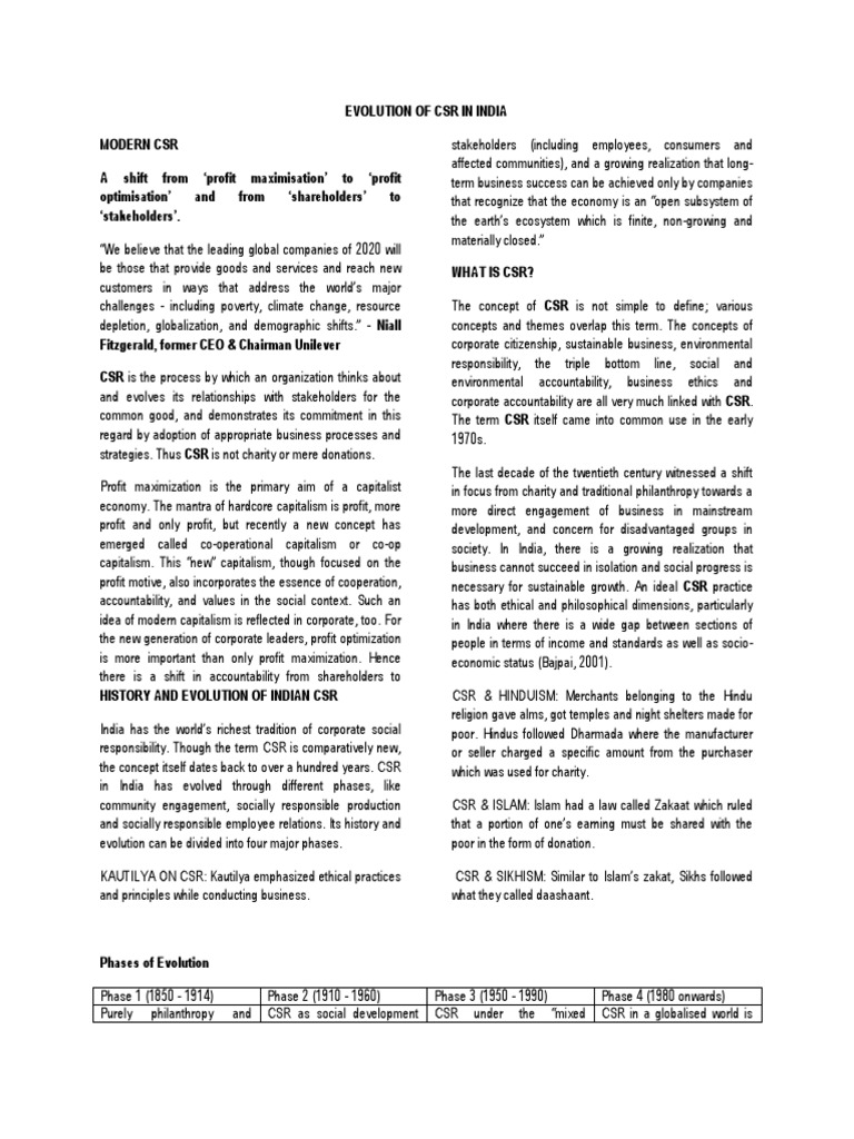 Evolution of CSR in India: A Historical Overview | PDF | Corporate ...