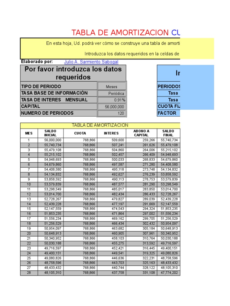 Tabla De Amortizacion Información adicional Por favor introduzca los