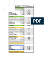 Excel Balance General