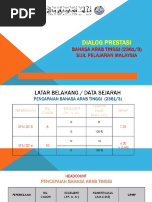 Intervensi Bahasa Arab Pdf