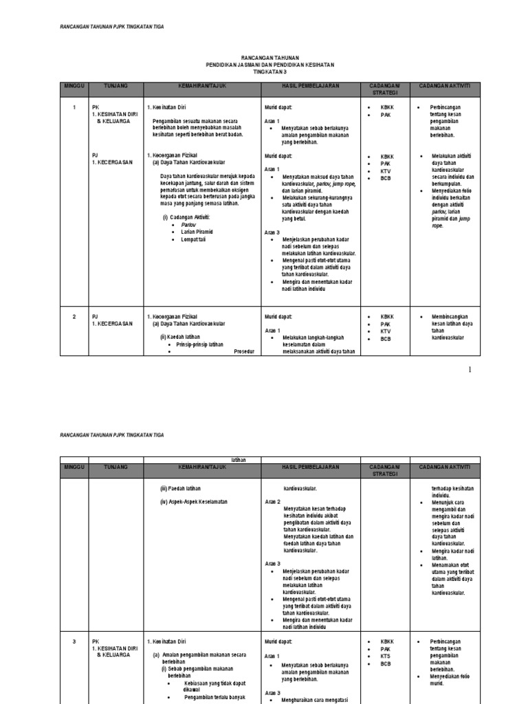 RPT PJPK Tingkatan 3 | PDF