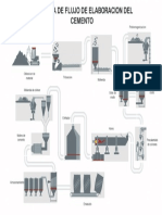 Diagrama de Flujo de Proceso de La Elaboracion Del Tequila Industrial Con Parametros