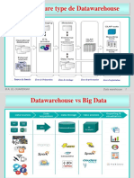 Cours Datawarehouse 