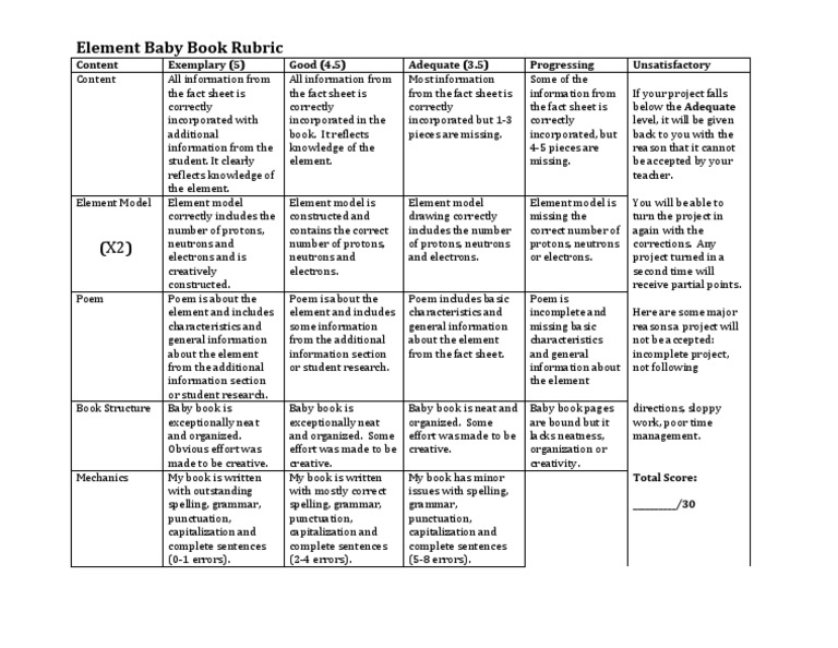 Element Baby Book Examples