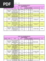 RPT English Year 2 SK