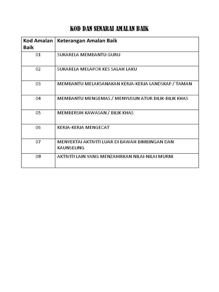 Kod Dan Senarai Amalan Baik Pdf