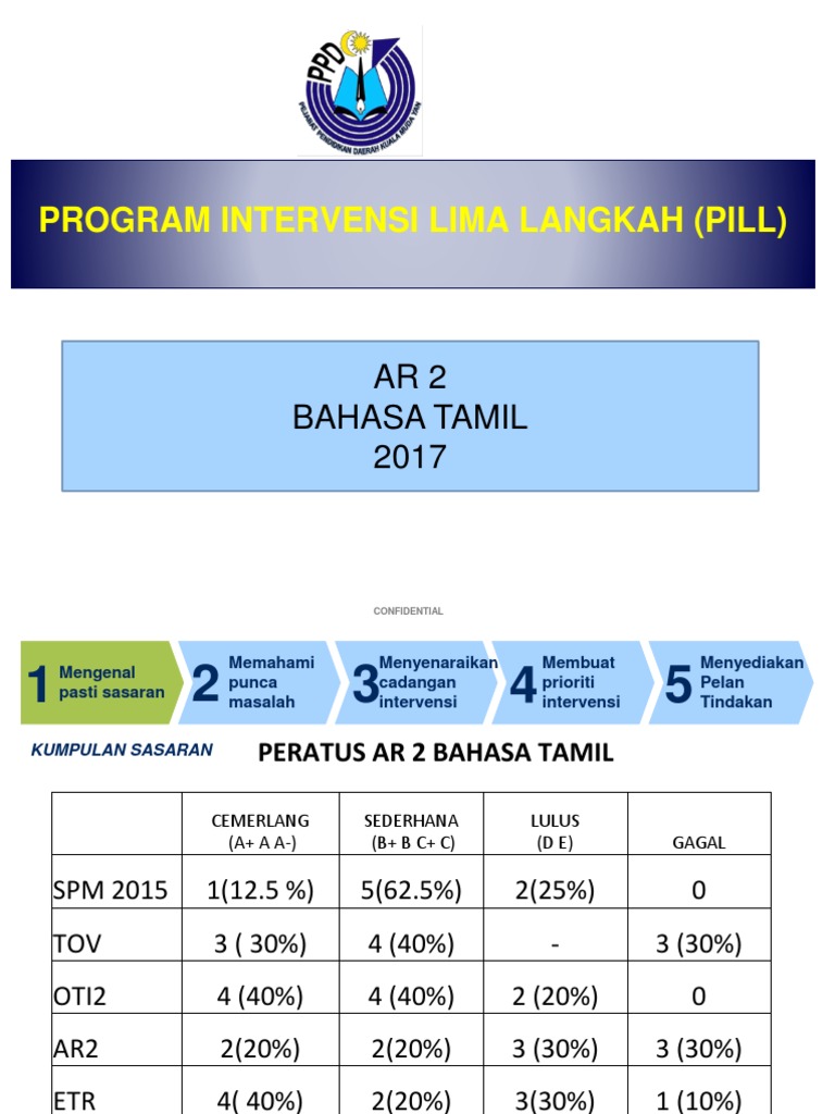 Pill Bahasa Tamil PDF