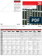 Brocade Ibm San Products QRG