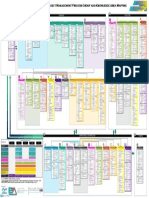 Majed Abdeen - PMBOK Processes 6th.pdf