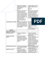 Fallos Corte Suprema U 3(0)