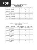 Penggubal Soalan Ujian Dan Peperiksaan