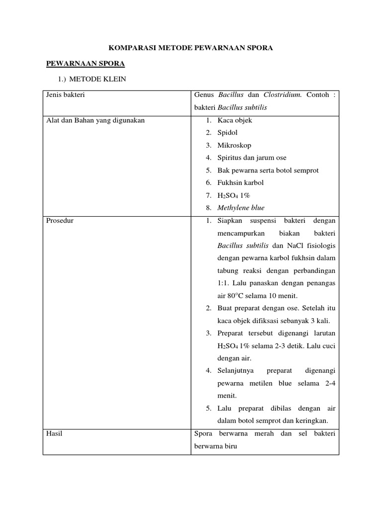 Komparasi Metode Pewarnaan Spora | PDF