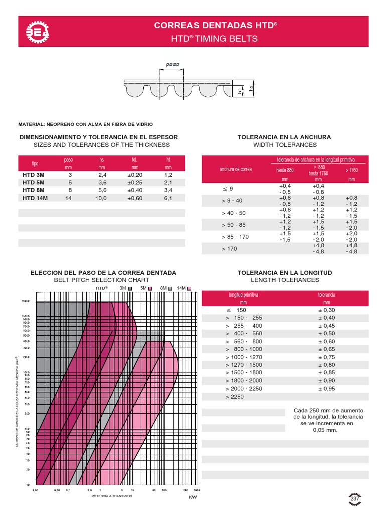 51-2-correashtd-y-htd-hp-pdf-ingenier-a-mec-nica-metrolog-a