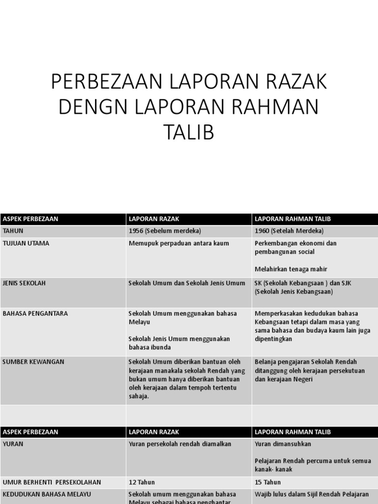 Perbezaan Laporan Razak Dengn Laporan Rahman Talib Pdf