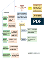 mapa de etica